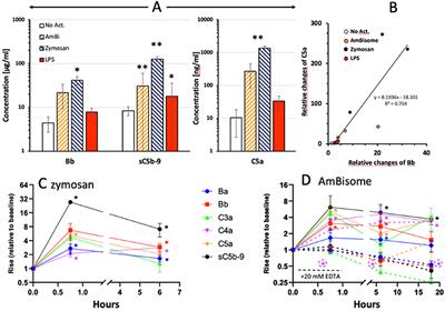 Mini-Factor H Modulates Complement-Dependent IL-6 and IL-10 Release in an Immune Cell Culture (PBMC) Model: Potential Benefits Against Cytokine Storm